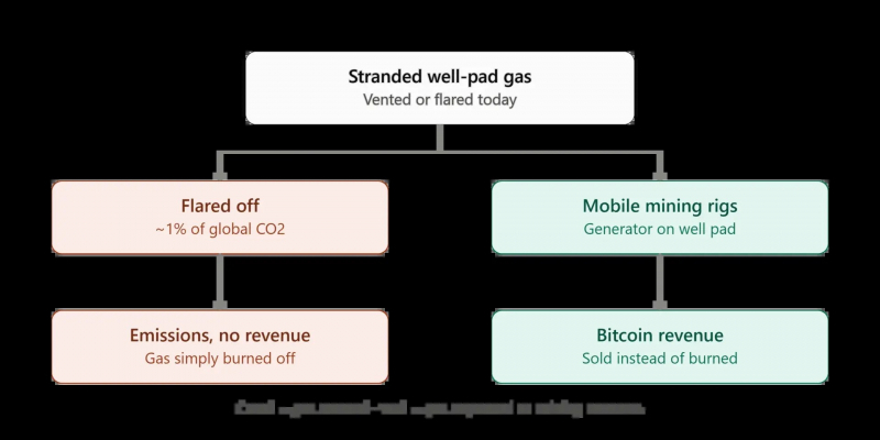 Превратится ли новая стратегия Казахстана по майнингу Bitcoin в руководство по использованию искусственного интеллекта в вычислительных целях? &mdash; Крипто Новости
