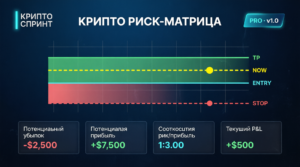 Крипто-риск матрица