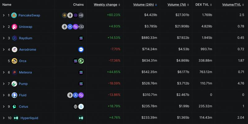 Bancor подает против Uniswap иск о нарушении патента на технологию DEX — Крипто Новости