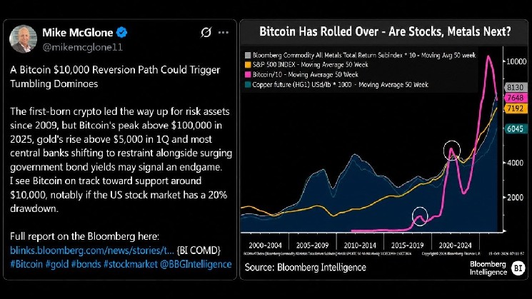 Bloomberg прогнозирует цену биткоина на уровне 10 000 долларов, а генеральный директор Cryptoquant с этим не согласен &mdash; Крипто Новости