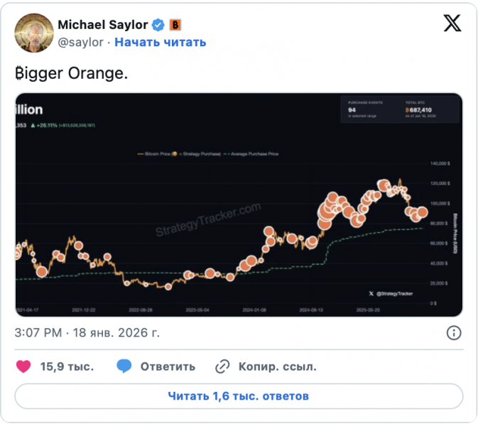 MicroStrategy планирует рекордную покупку биткоина на сумму более $1,25 млрд &mdash; Крипто Новости